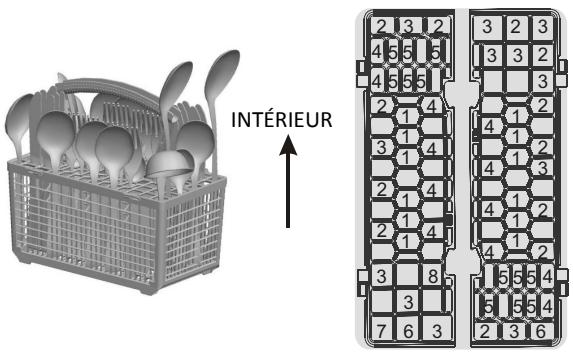 TECNOLEC TLVI 49 FULL - Chargement du panier à couverts - 1