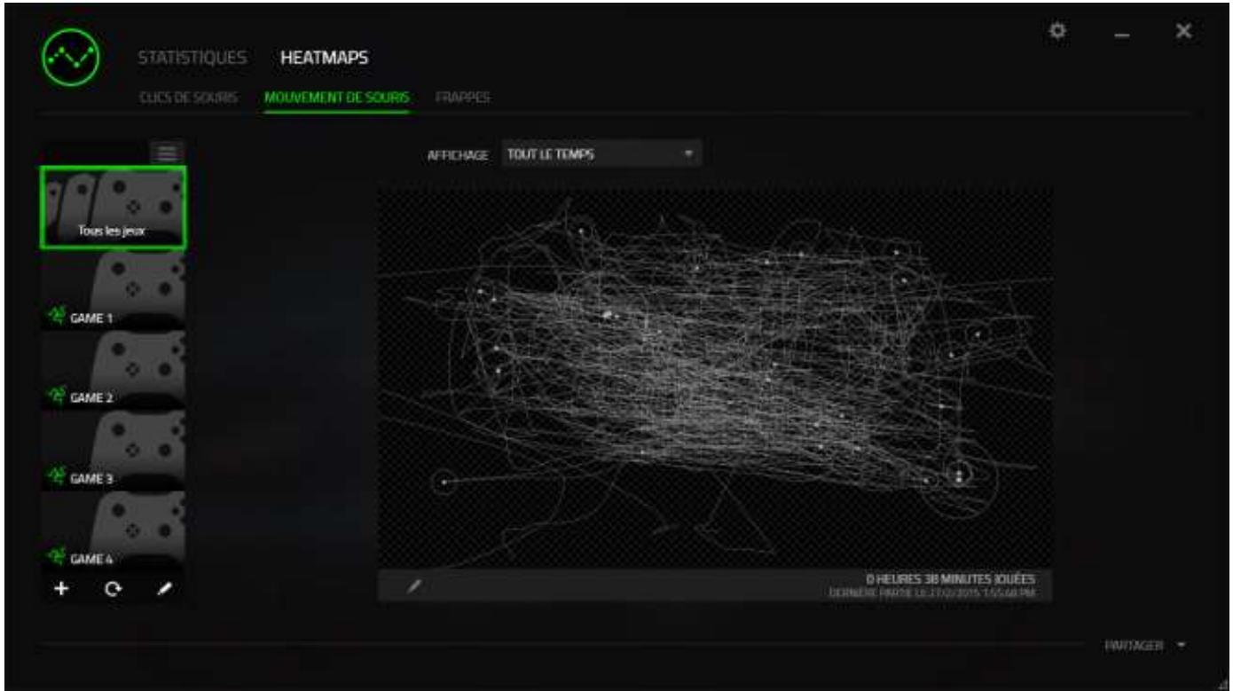 RAZER mAMBA CHROMA - Onglet heatmaps - 2