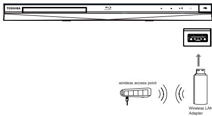 TOSHIBA BDX4350 - Option 3: connexion par wi-fi - 1