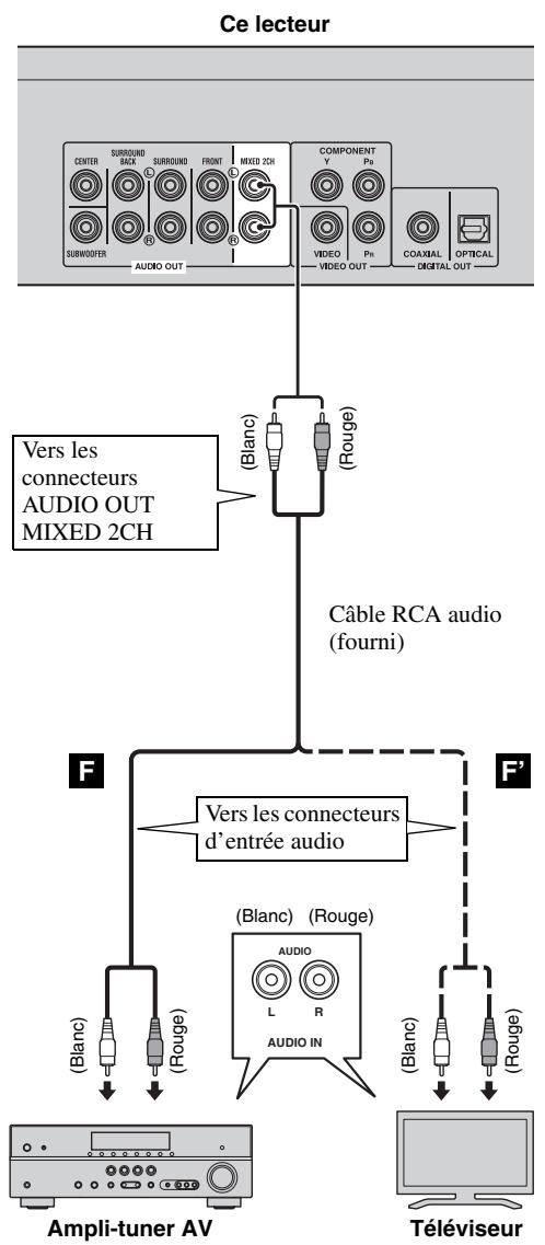 YAMAHA BS-S1067 - Ne branchez pas ce lecteur sur une prise secteur tant que vous n'avez pas effectué tous les raccordements nécessaires. - 1