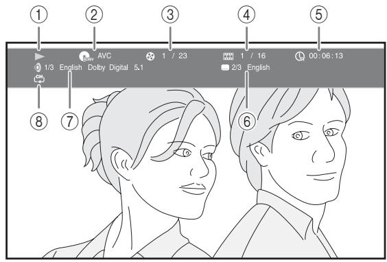 YAMAHA BS-S1067 - En cas de lecture d'un disque BD video/DVD video ou d'un fichier video - 1