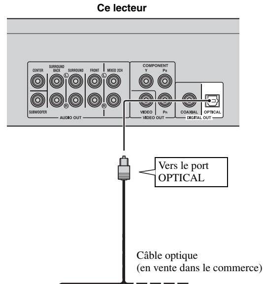 YAMAHA BS-S1067 - Ne branchez pas ce lecteur sur une prise secteur tant que vous n'avez pas effectué tous les raccordements nécessaires. - 3