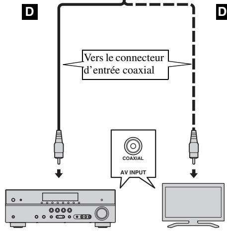 YAMAHA BS-S1067 - Ne branchez pas ce lecteur sur une prise secteur tant que vous n'avez pas effectué tous les raccordements nécessaires. - 2