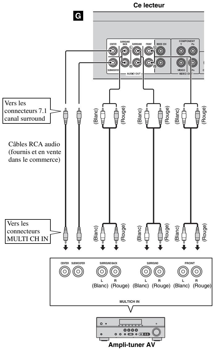 YAMAHA BS-S1067 - Ne branchez pas ce lecteur sur une prise secteur tant que vous n'avez pas effectué tous les raccordements nécessaires. - 2