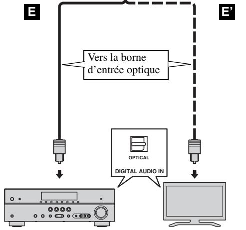 YAMAHA BS-S1067 - Ne branchez pas ce lecteur sur une prise secteur tant que vous n'avez pas effectué tous les raccordements nécessaires. - 4