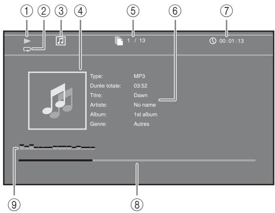 YAMAHA BS-S1067 - En cas de lecture d'un disque audio ou d'un fichier de musique - 1