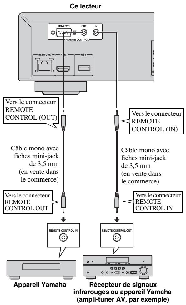 YAMAHA BS-S1067 - Ne branchez pas ce lecteur sur une prise secteur tant que vous n'avez pas effectué tous les raccordements nécessaires. - 1