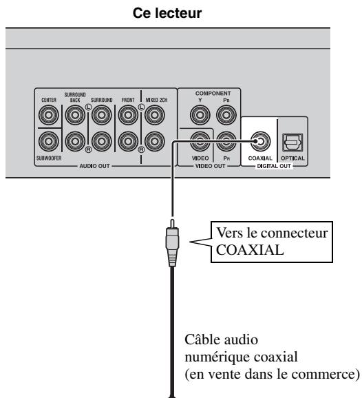 YAMAHA BS-S1067 - Ne branchez pas ce lecteur sur une prise secteur tant que vous n'avez pas effectué tous les raccordements nécessaires. - 1