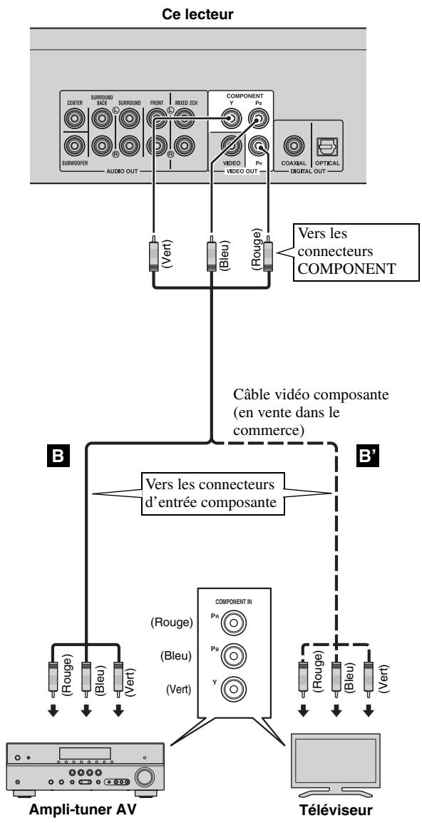 YAMAHA BS-S1067 - Ne branche pas ce lecteur sur une prise secteur tant que vous n'avez pas effectué tous les raccordements nécessaires. - 1