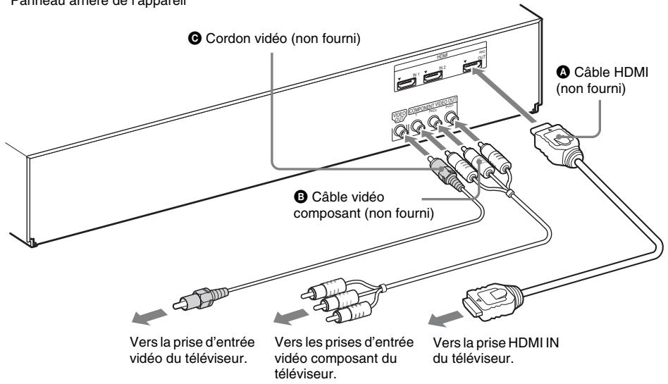 SONY BDV-IZ1000W - Raccordement du téléviseur (connexion vidéo) - 1