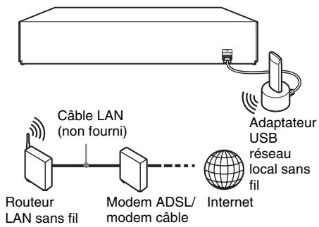 SONY BDV-IZ1000W - Configuration USB sans fil - 1