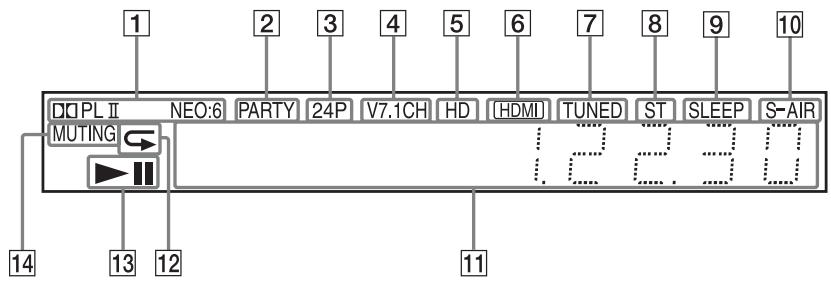 SONY BDV-IZ1000W - À propos des indications de l'affichage du panneau frontal - 1
