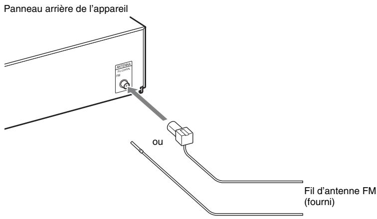 SONY BDV-IZ1000W - Si le composant ne possède pas de prise HDMI OUT - 3