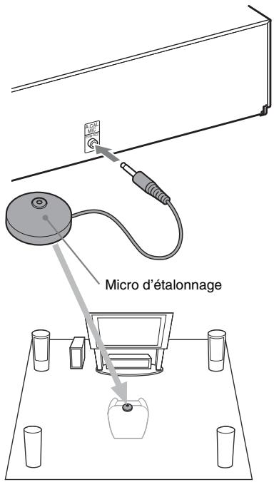 SONY BDV-IZ1000W - Raccordez le micro d'étalonnage à la prise a. CAL MIC du panneau arrêté. - 1