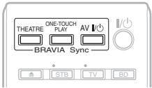 SONY BDV-IZ1000W - Utilisation de la fonction commande pour HDMI pour « BRAVIA » sync - 1