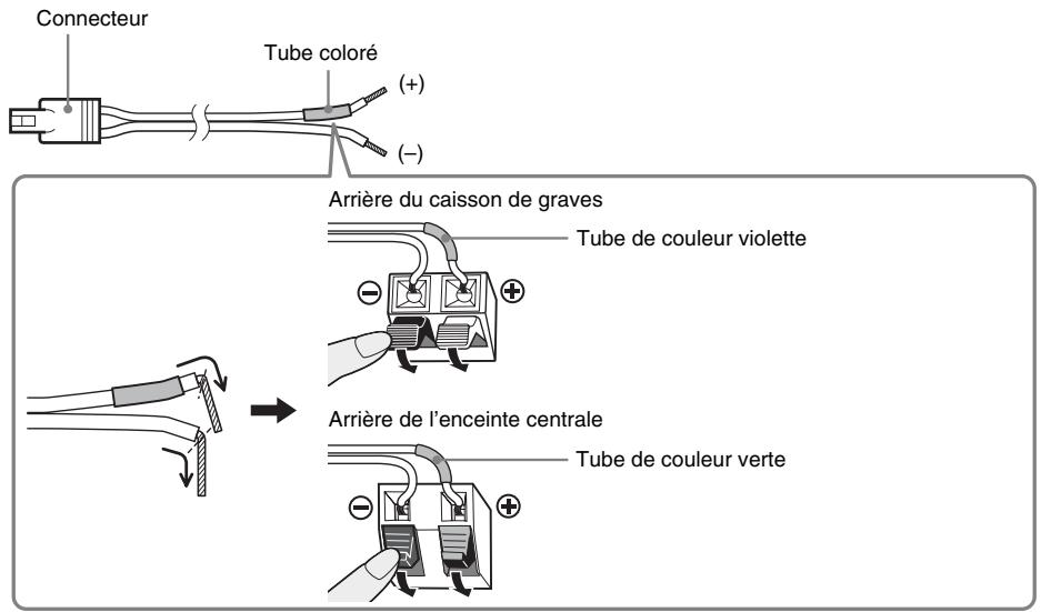 SONY BDV-IZ1000W - Pour raccorder les cordons d'enceinte à l'enceinte centrale et au caisson de graves - 1