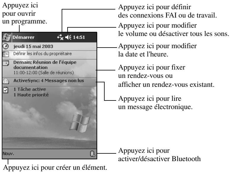 HP iPAQ Pocket PC serie h2200 - Utilisation de l'écran aujourd'hui - 1