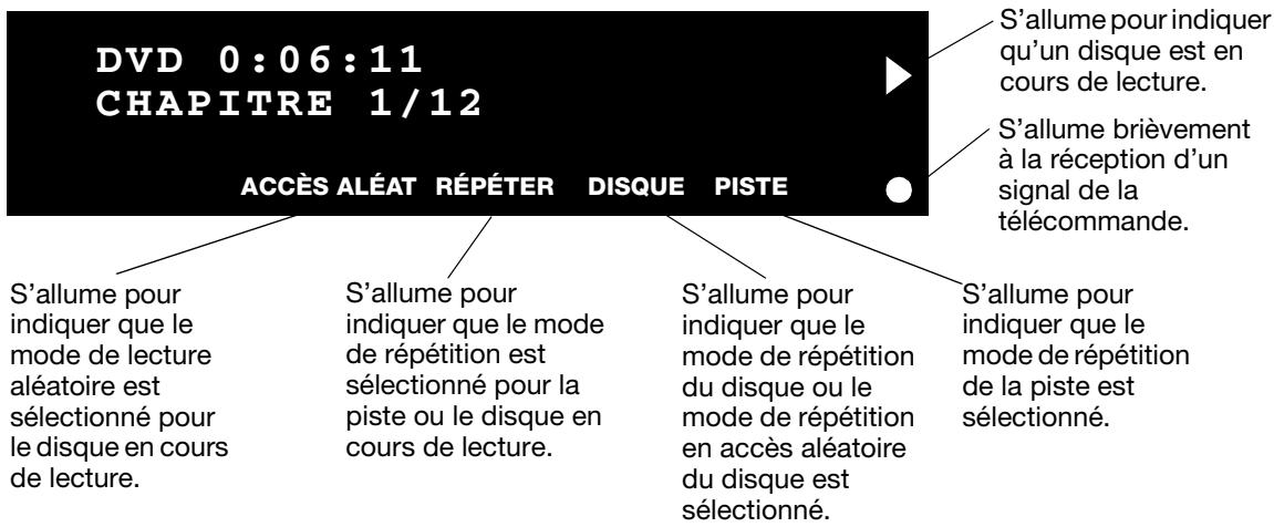 BOSER 3.2.1 SERIE2 NOIRE - Indicateurs de l'écran - 1