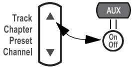 BOSER 3.2.1 SERIE2 NOIRE - Pour programmer la télécommande afin de contrôler votre magnétoscope ou votre enregistreur vidéo numérique (tel qu'un modèle tivo ou replay TV) - 1