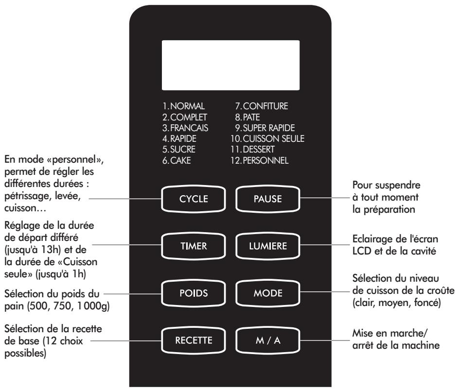 RIVIERA QD 782 A - Notice d'utilisation - 5
