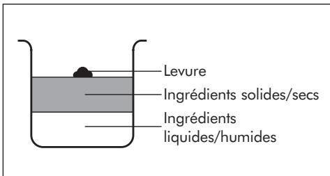 RIVIERA QD 782 A - Étape 2 - mise en place des ingrédients - 1