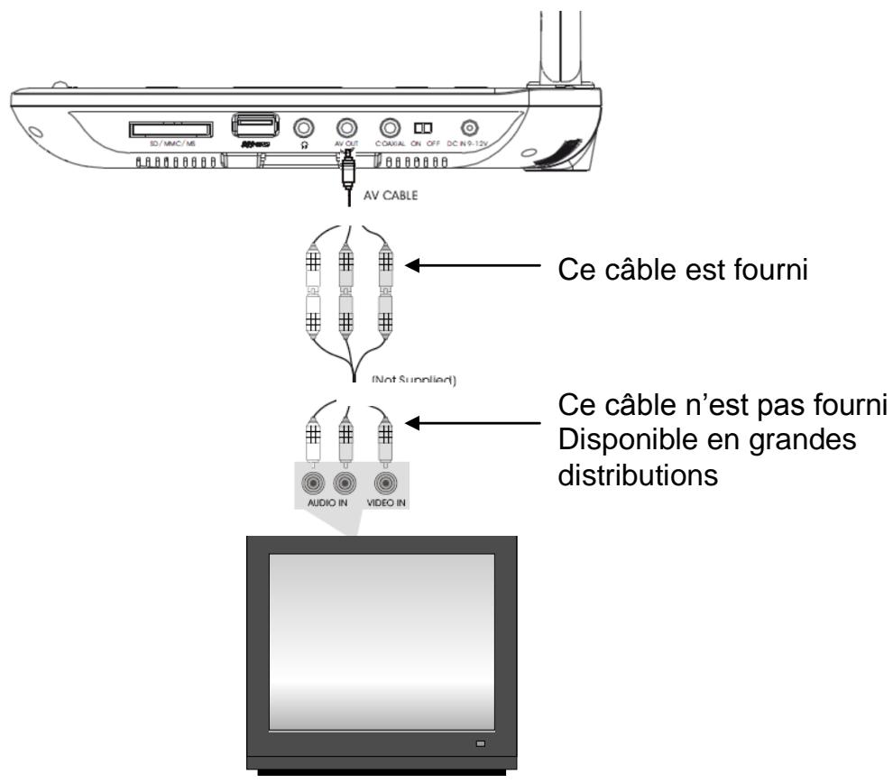 D-JIX PVS1005-91H - Connexion au televiseur - 1