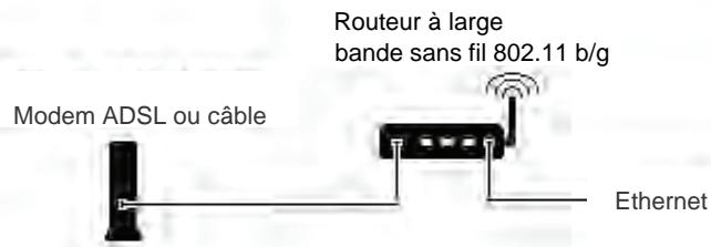 PROLINE CD 1505 WI - Réseau upnp à connexions câblées et sans fil - 2