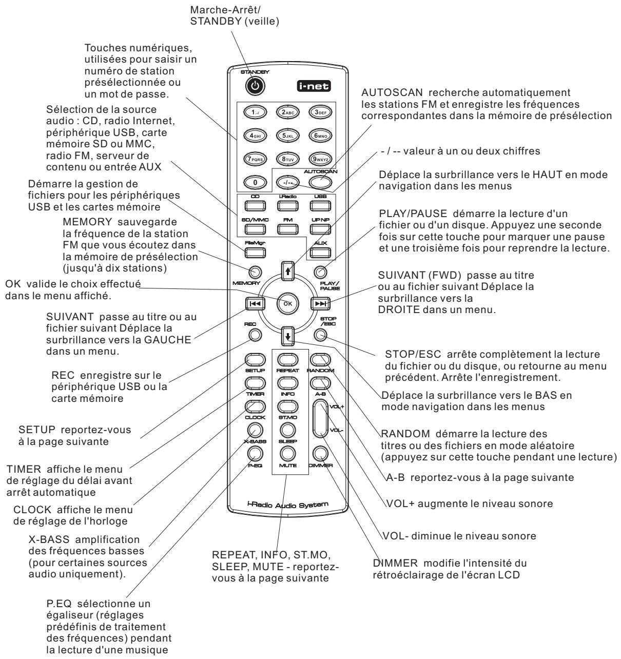 PROLINE CD 1505 WI - Menu et navigation - 2