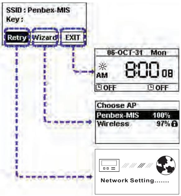 PROLINE CD 1505 WI - Configuration réseau -WLAN (avec clé wifi) - 6