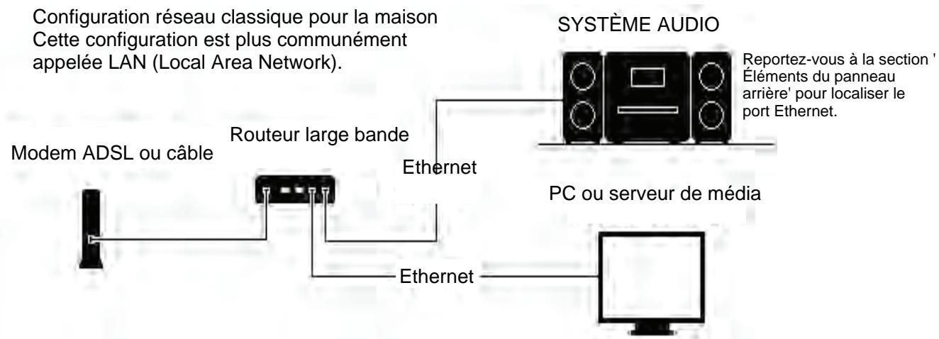 PROLINE CD 1505 WI - Réseau LAN ethernet - 1