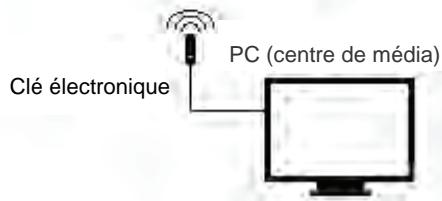 PROLINE CD 1505 WI - Réseau upnp à connexions câblées et sans fil - 4