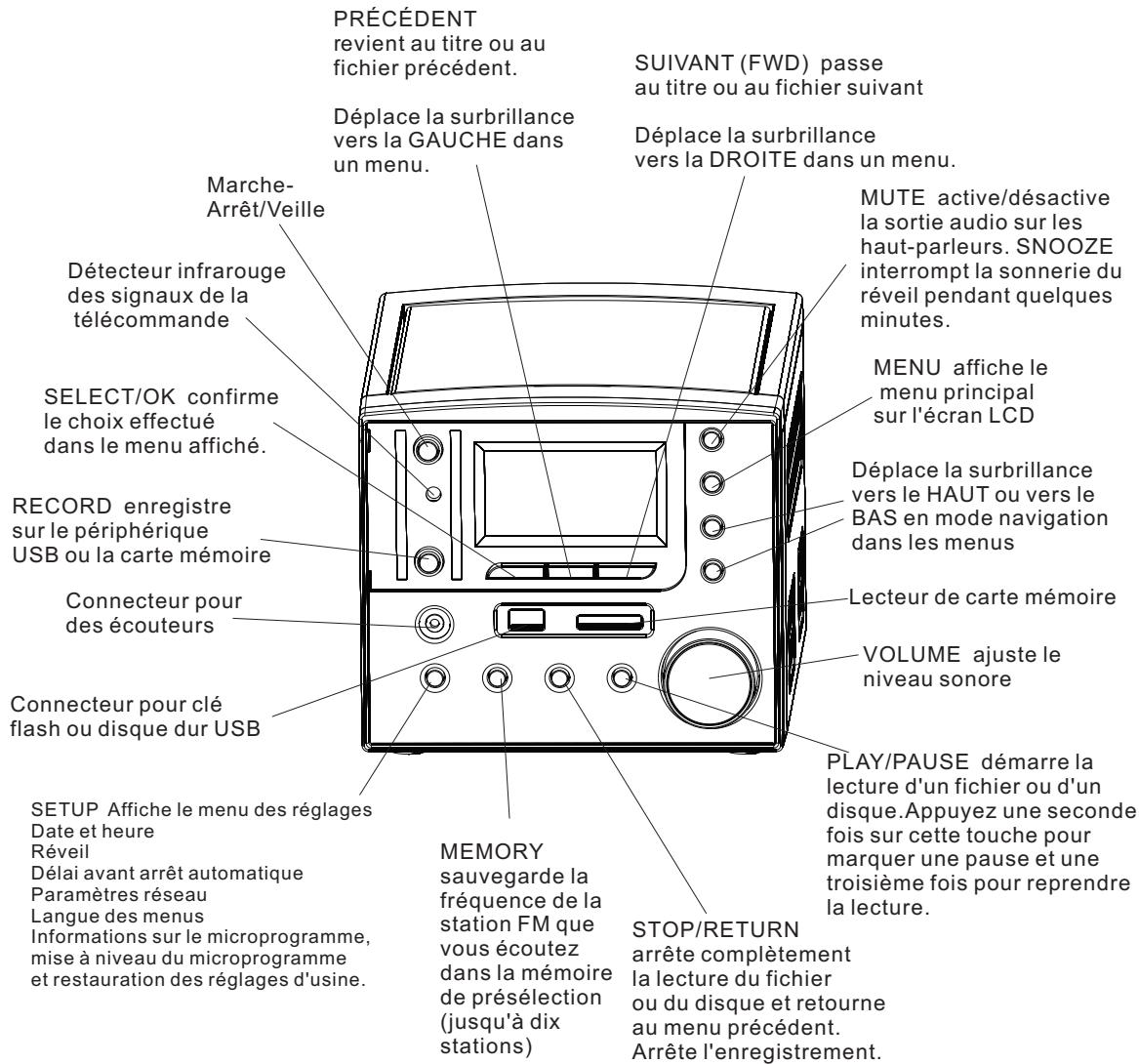 PROLINE CD 1505 WI - Menu et navigation - 1