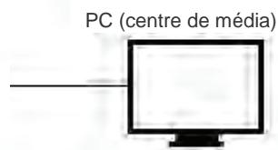 PROLINE CD 1505 WI - Réseau upnp à connexions câblées et sans fil - 3