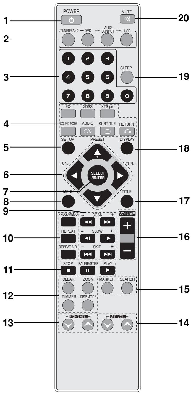 LG-GOLDSTAR LF-D7150 - Nettoyage des disques - 4