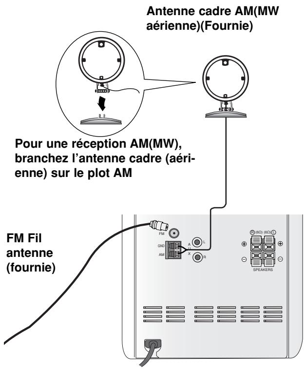 LG-GOLDSTAR LF-D7150 - Connexion à une antenne - 1