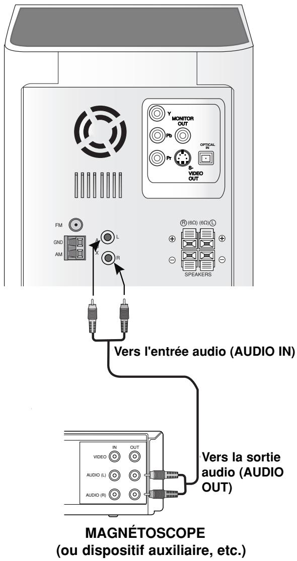 LG-GOLDSTAR LF-D7150 - Connexion à un équipement auxiliaire - 1