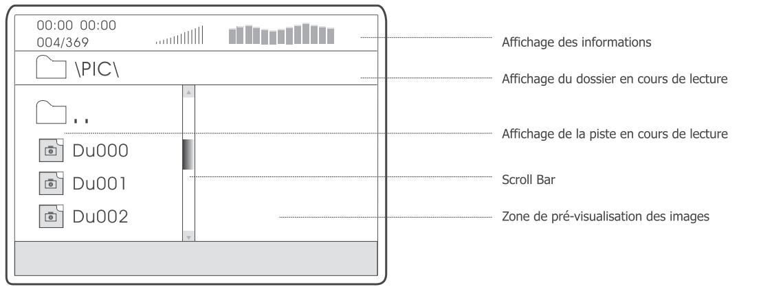 PEEKTON PK 6006 WHITE - Affichage des informations - 1