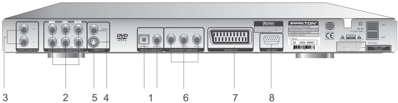 PEEKTON PK 6006 WHITE - Façade - 2