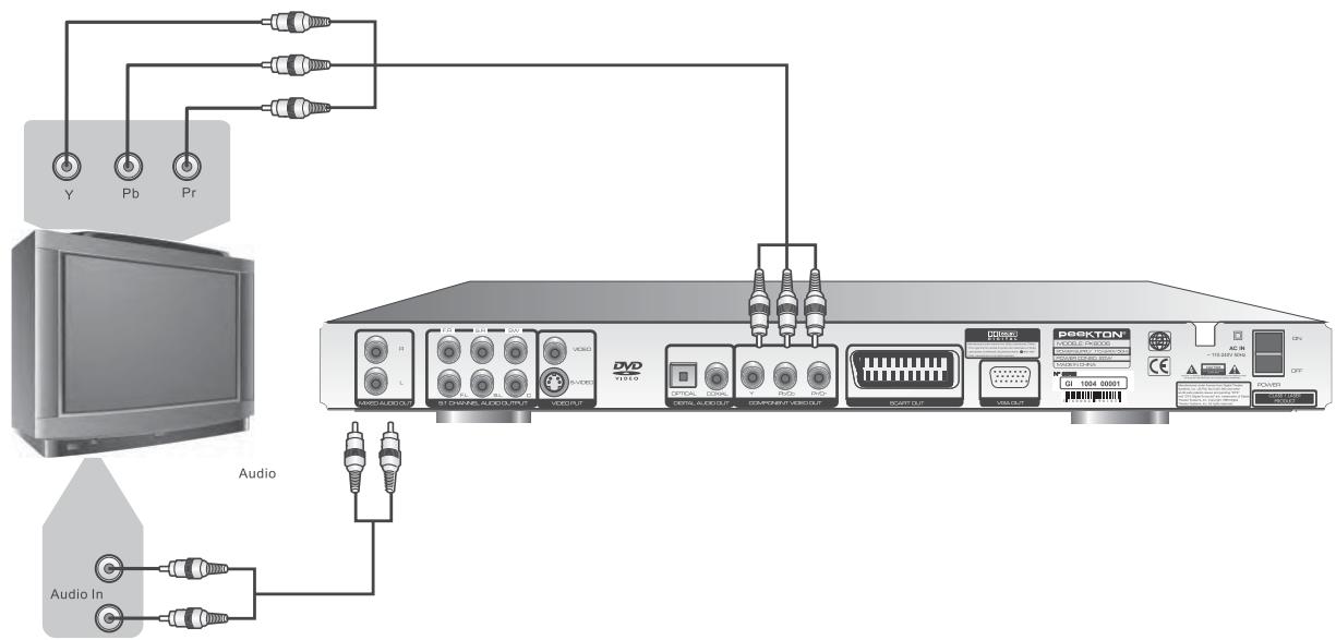 PEEKTON PK 6006 WHITE - Raccordement à votre téléviseur - 2
