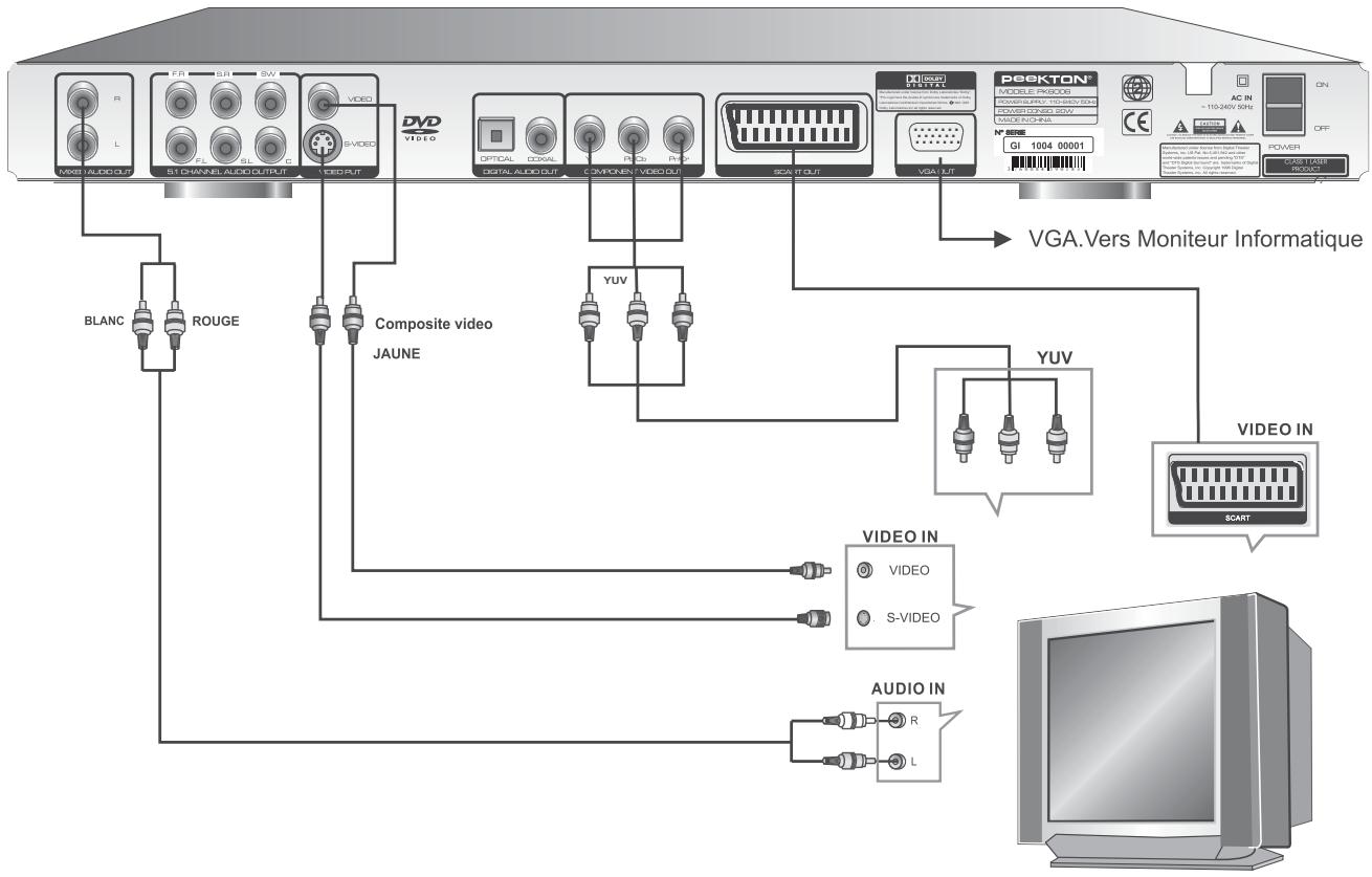 PEEKTON PK 6006 WHITE - Raccordement à votre téléviseur - 1