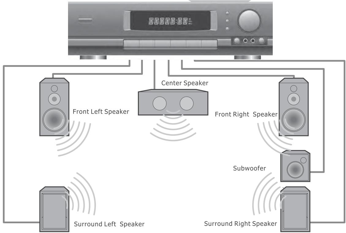 PEEKTON PK 6006 WHITE - Raccordement à un système audio/vidéo simple - 2