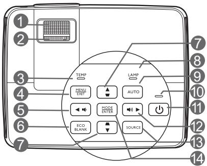 BENQ MS524 - Projecteur - 1