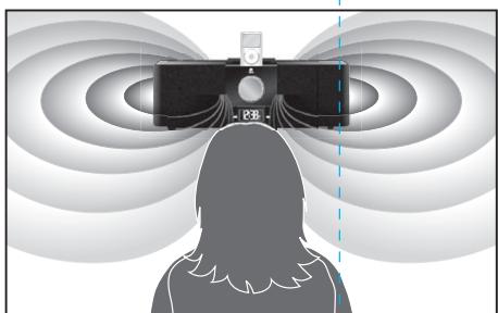 LOGITECH PURE-FI EXPRESS + - Où est-ce que l'acoustique omnidirectionnelle? figure 14 - 1