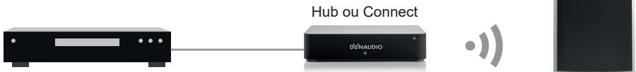 DYNAUDIO Xeo 2 - Remarque : - 1