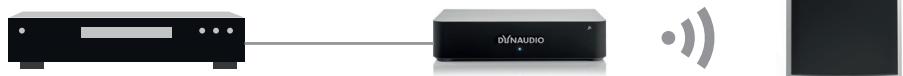 DYNAUDIO Xeo 2 - Raccordement d'un appareil bluetooth - 1