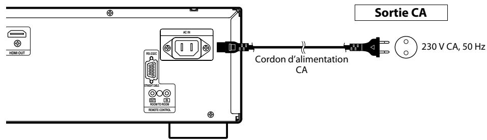 DENON DVD2500BT - Raccord du cordon d'alimentation CA - 1