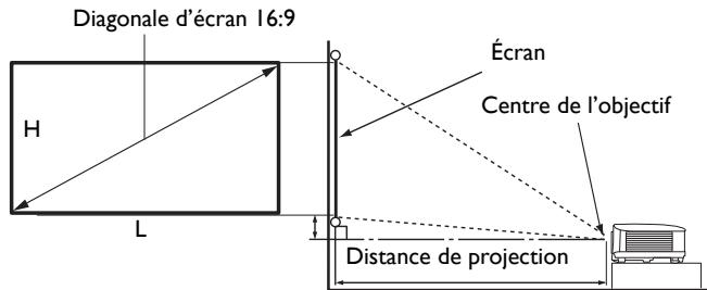BENQ HCTH685I - Dimensions de projection - 1
