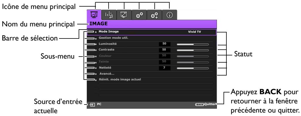 BENQ HCTH685I - Utilisation des menus - 2