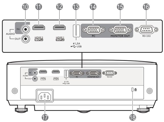 BENQ HCTH685I - Vue extérieure du projecteur - 3