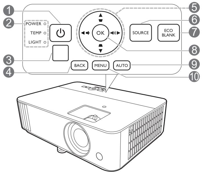 BENQ HCTH685I - Projecteur et télécommande - 2